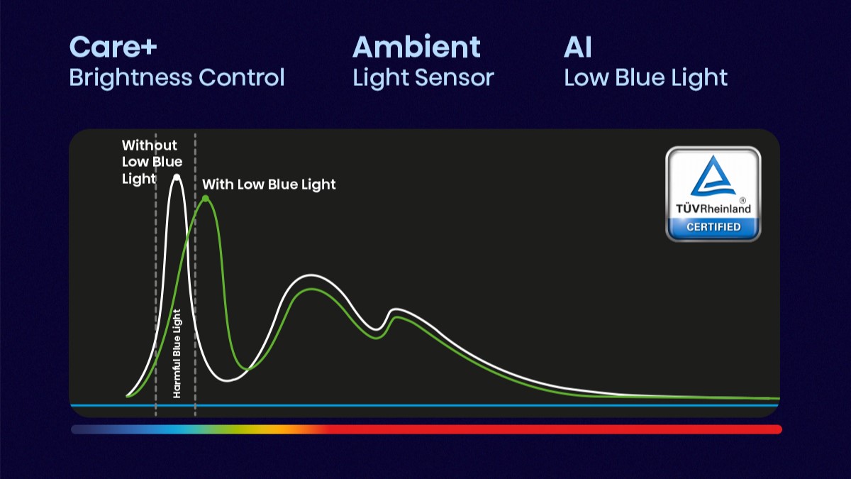 Q7N-Blue-Light-Eye-Protection